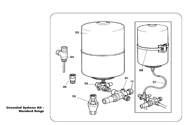 Exploded Diagram for SEALED SYSTEM KIT