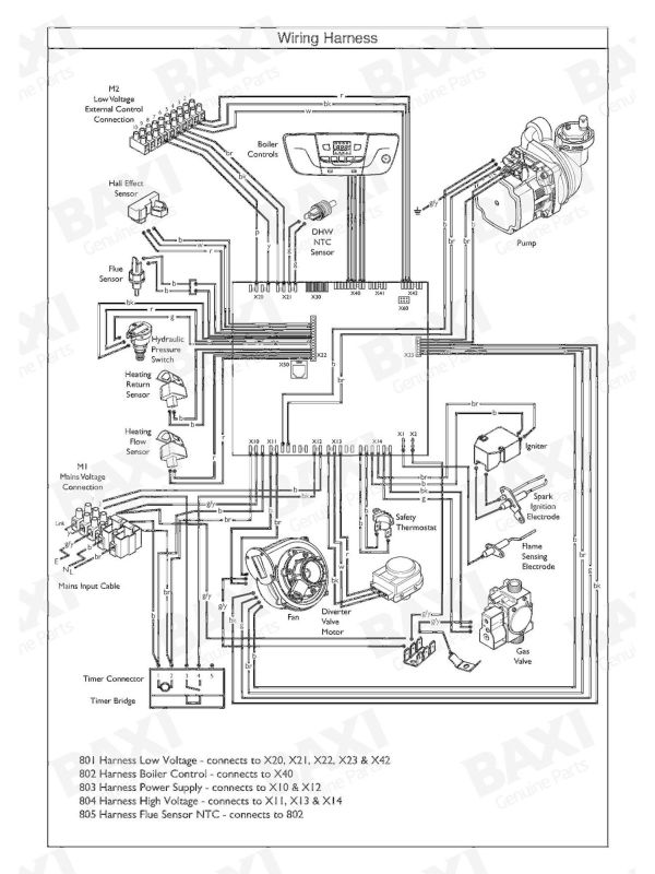 Exploded Diagram for WIRING HARNESS