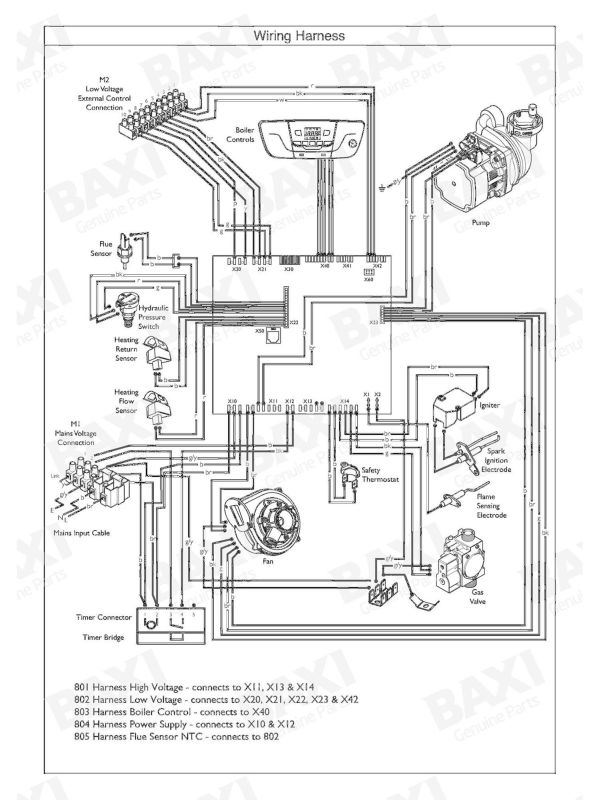 Exploded Diagram for WIRING HARNESS