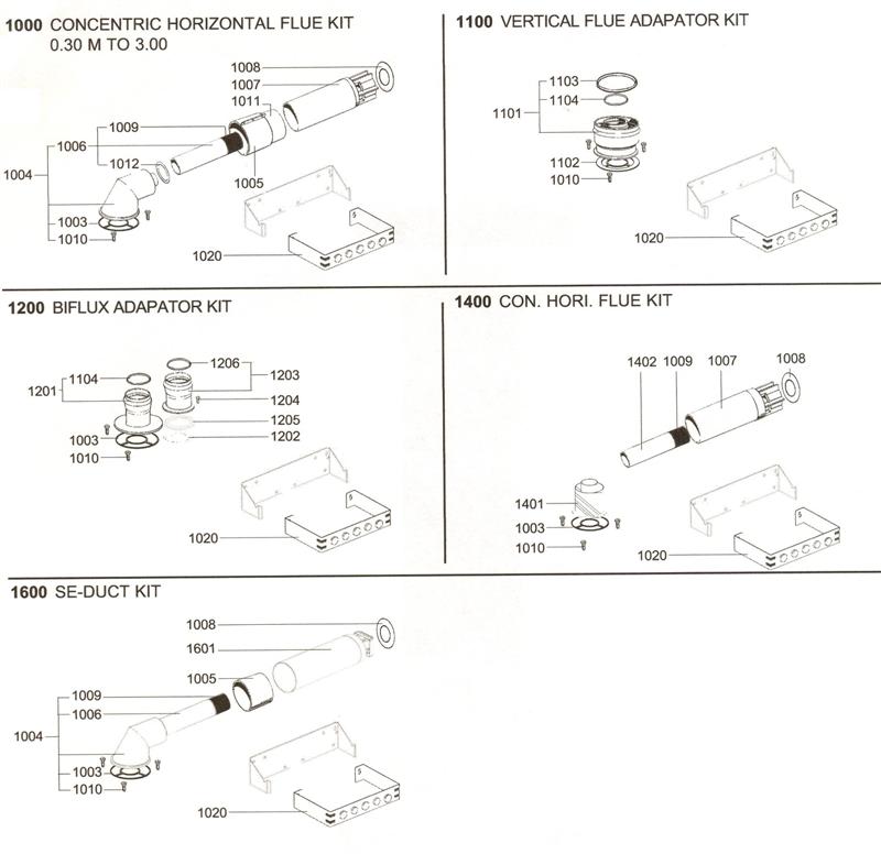 Exploded Diagram for V/HORIZONTAL FLUE KIT - BIFLUX