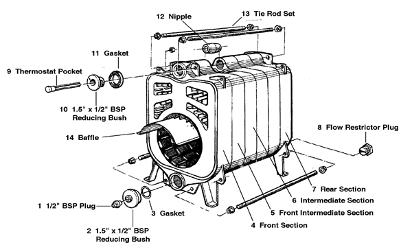 Exploded Diagram for HEAT EXCHANGER ASSEMBLY