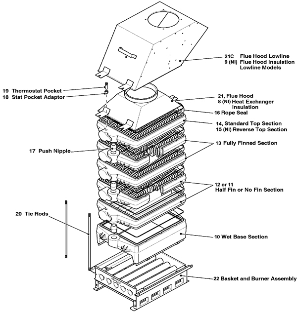 Exploded Diagram for WET SECTION ASSEMBLY