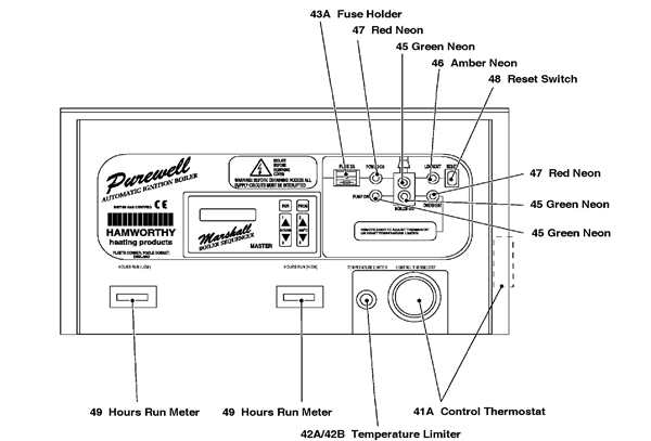 Exploded Diagram for CONTROL PANEL