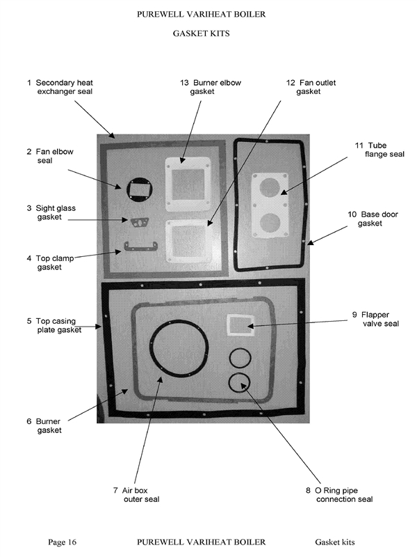 Exploded Diagram for GASKET KITS