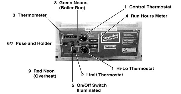 Exploded Diagram for CONTROL PANEL