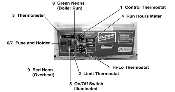 Exploded Diagram for CONTROL PANEL