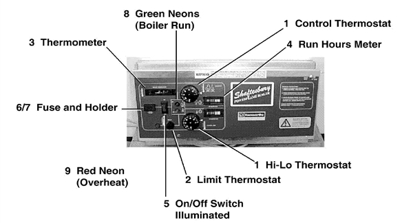 Exploded Diagram for CONTROL PANEL