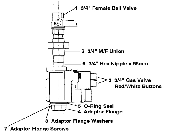 Exploded Diagram for GAS TRAIN P.PILOT NAT GAS & LP
