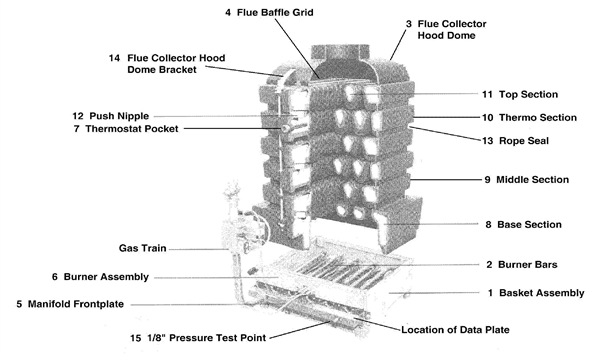 Exploded Diagram for WET SECTION ASSEMBLY