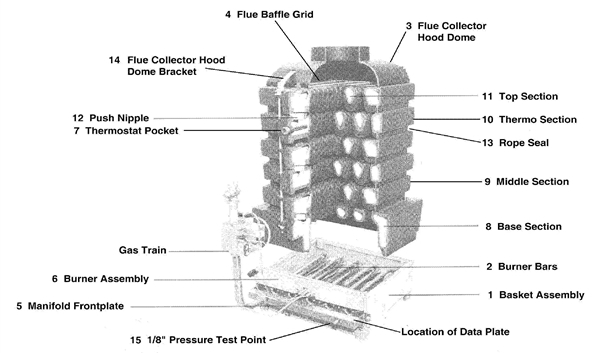 Exploded Diagram for WET SECTION ASSEMBLY