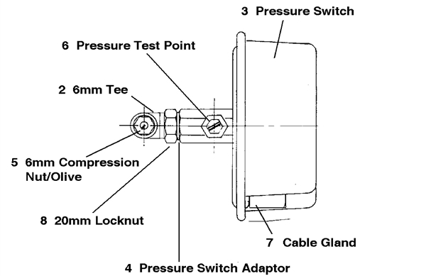 Exploded Diagram for PILOT FLAME FAILURE KIT