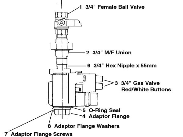 Exploded Diagram for GAS TRAIN P.PILOT NAT GAS & LP