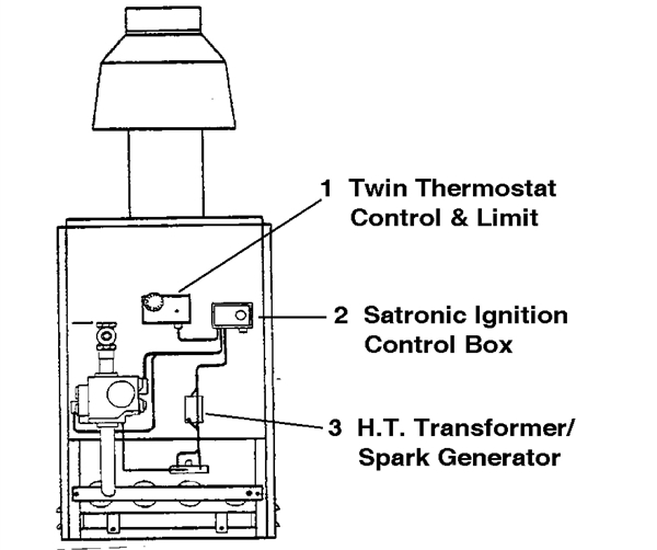 Exploded Diagram for CONTROLS