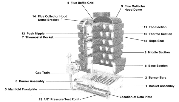Exploded Diagram for WET SECTION ASSEMBLY