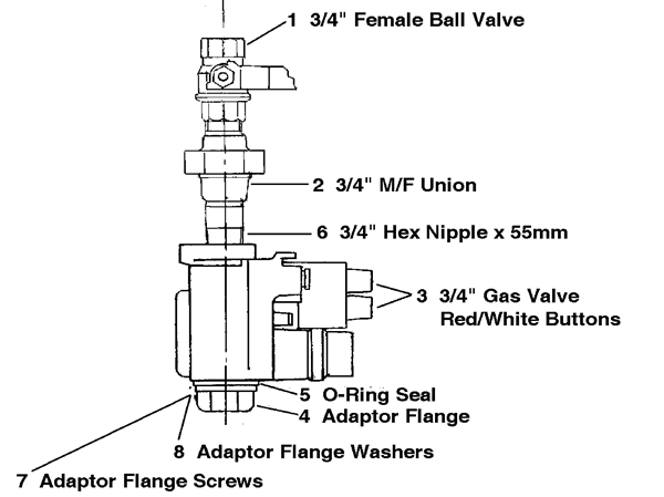 Exploded Diagram for GAS TRAIN P.PILOT NAT GAS & LP