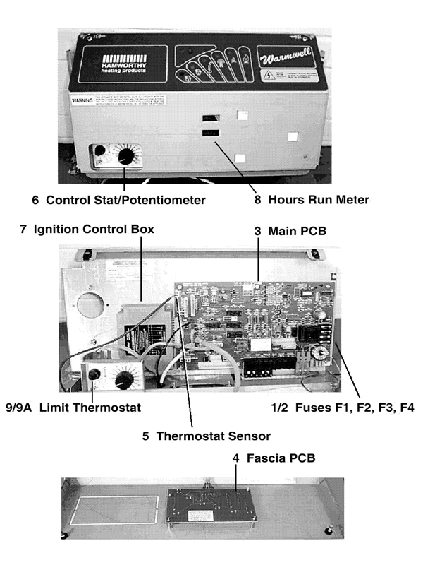 Exploded Diagram for CONTROL PANEL