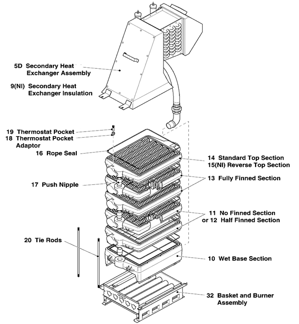 Exploded Diagram for WET SECTION ASSEMBLY