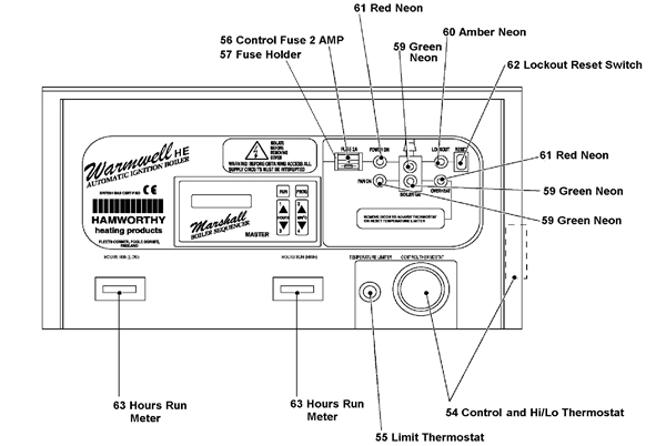 Exploded Diagram for CONTROL PANEL