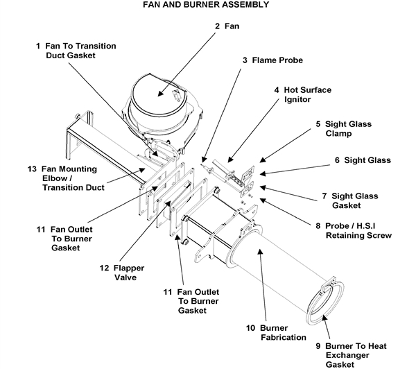 Exploded Diagram for FAN AND BURNER ASSEMBLY
