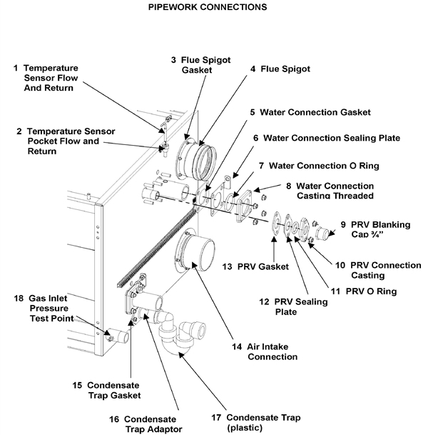Exploded Diagram for PIPEWORK CONNECTIONS