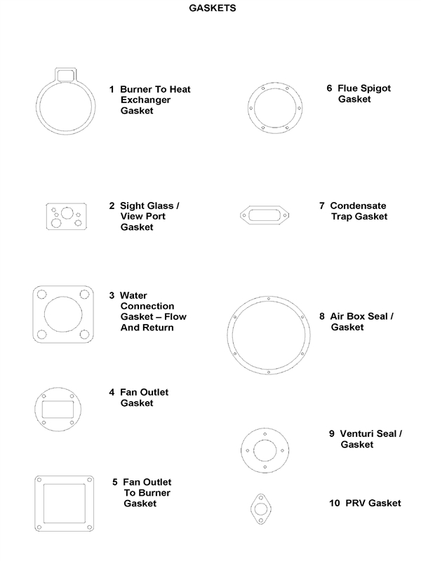 Exploded Diagram for GASKETS 1