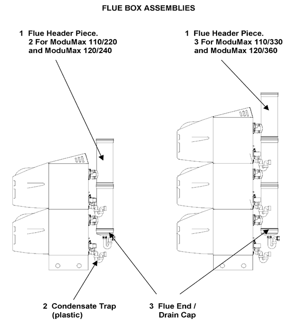 Exploded Diagram for FLUE BOX ASSEMBLIES
