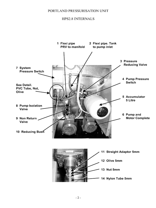 Exploded Diagram for PUMP ASSEMBLY HPS2.8