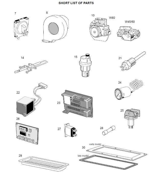 Exploded Diagram for SHORT PARTS LIST