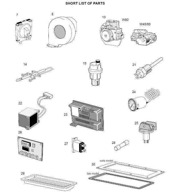Exploded Diagram for SHORT PARTS LIST