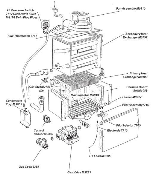 Exploded Diagram for ALL PARTS FOR THIS MODEL