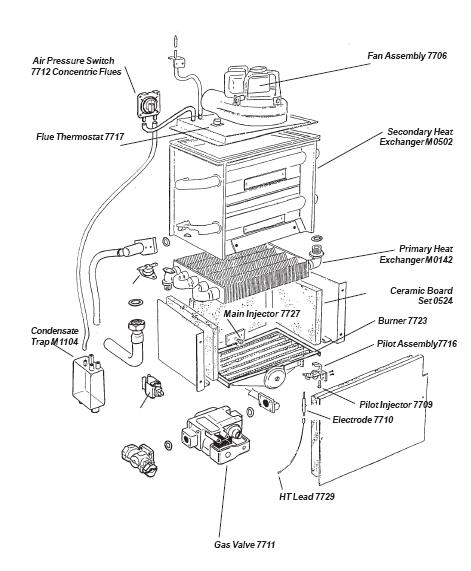 Exploded Diagram for ALL PARTS FOR THIS MODEL