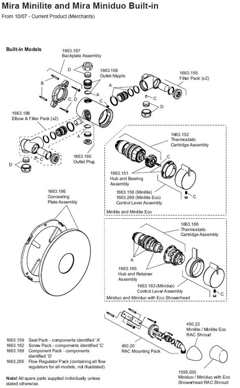 ALL PARTS logo