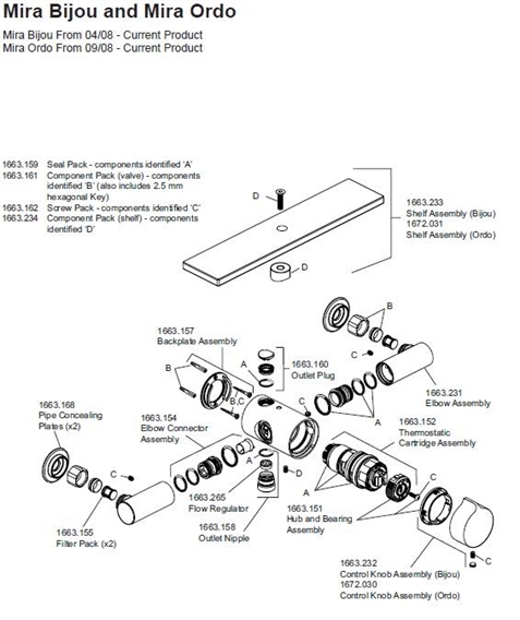 ALL PARTS logo