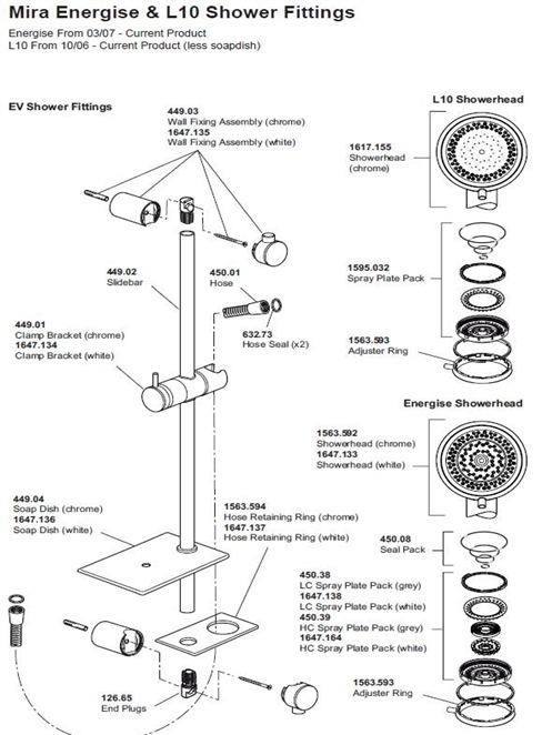 Exploded Diagram for ALL PARTS