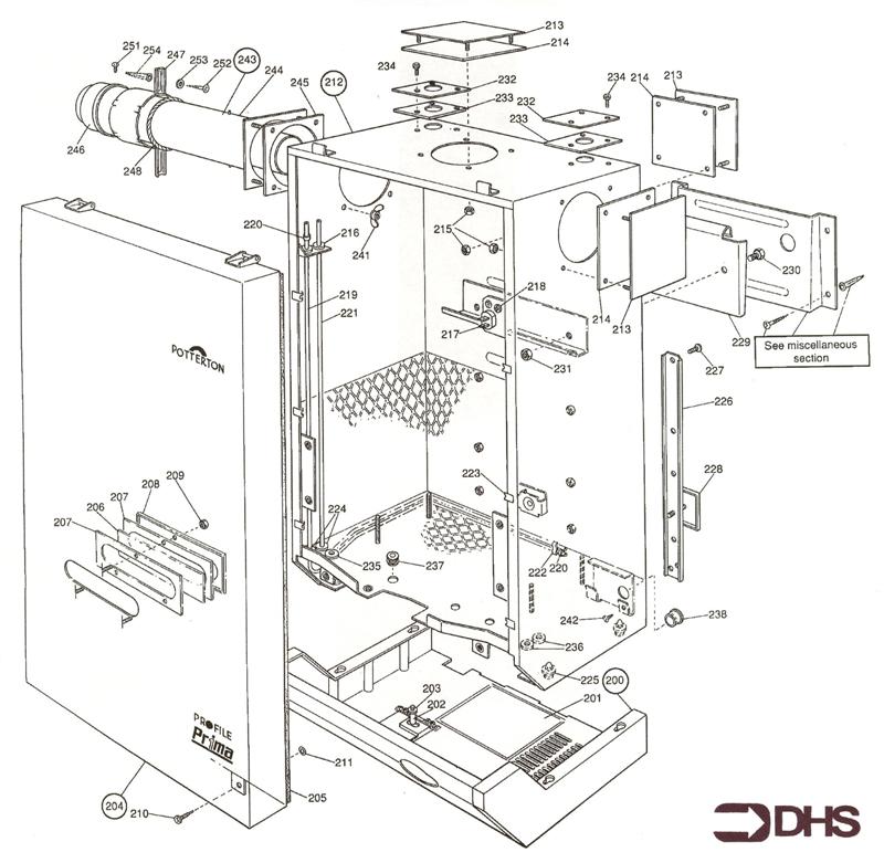 Exploded Diagram for CONTROLS COVER/DOOR/CASING AND