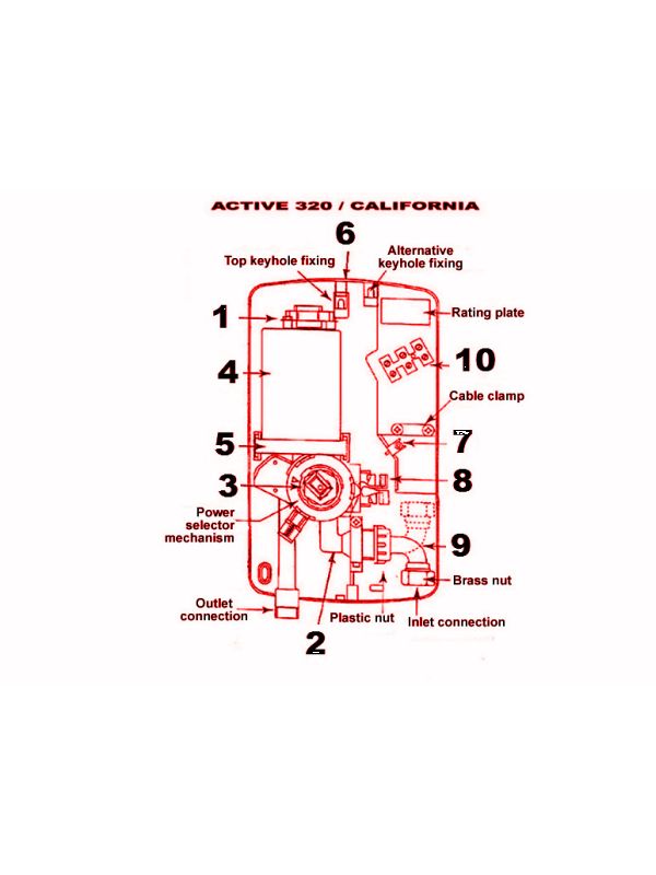 ALL PARTS logo