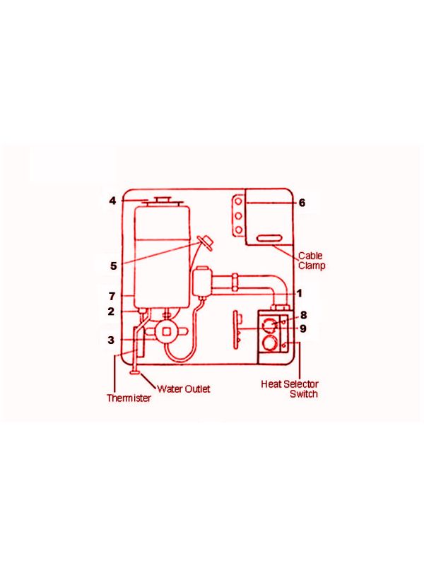Exploded Diagram for ALL PARTS